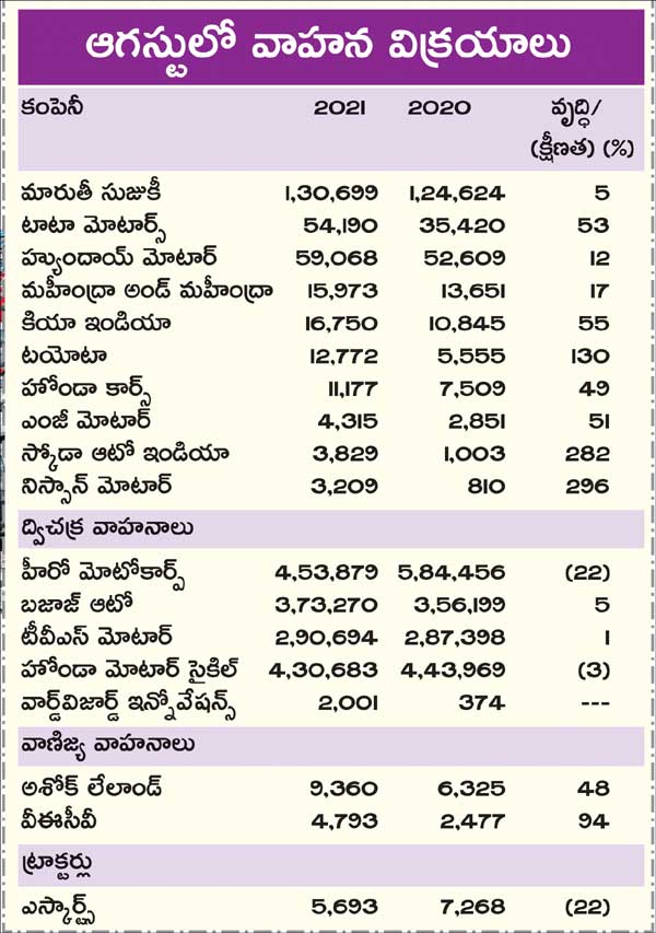 Companies wise sales data