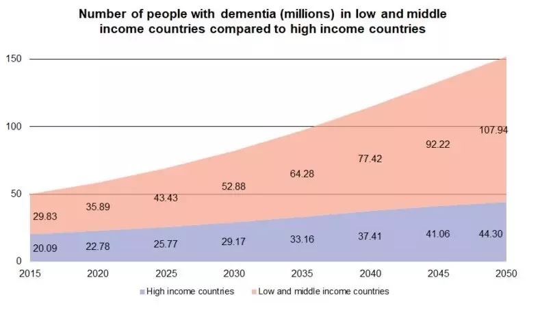 dementia, age related conditions, alzheimer's disease, age related degeneration, nervous system, brain, Mental Stimulation, Mental Stimulation at work, old age, active mind, fitness