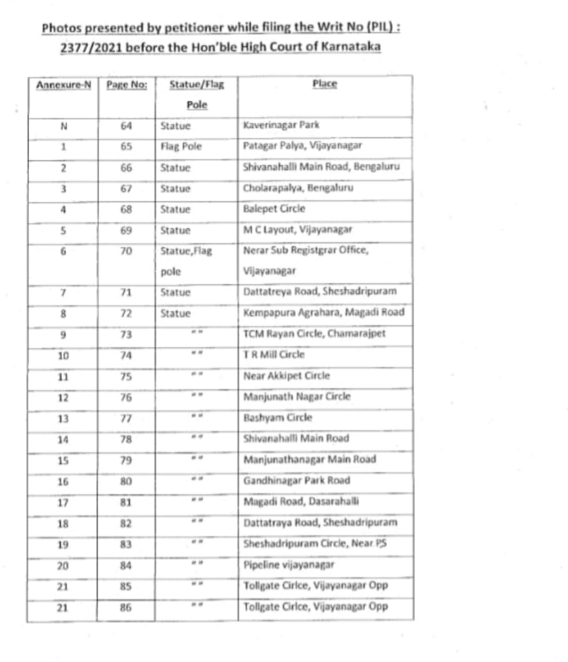 clearing-illegal-statues-bbmp-released-list