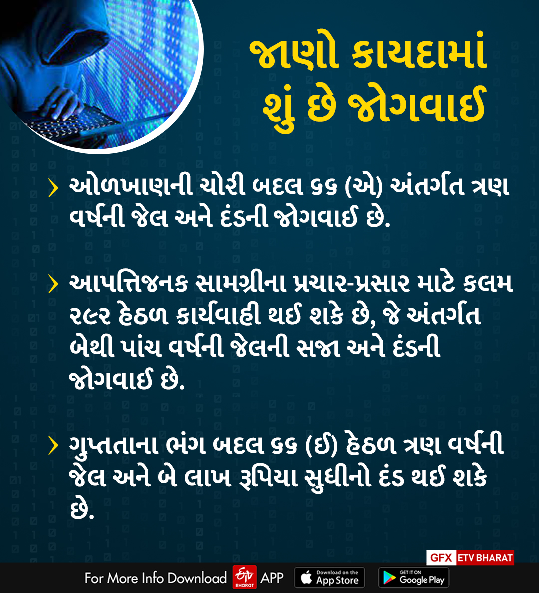 ચોંકાવનારી માહિતી