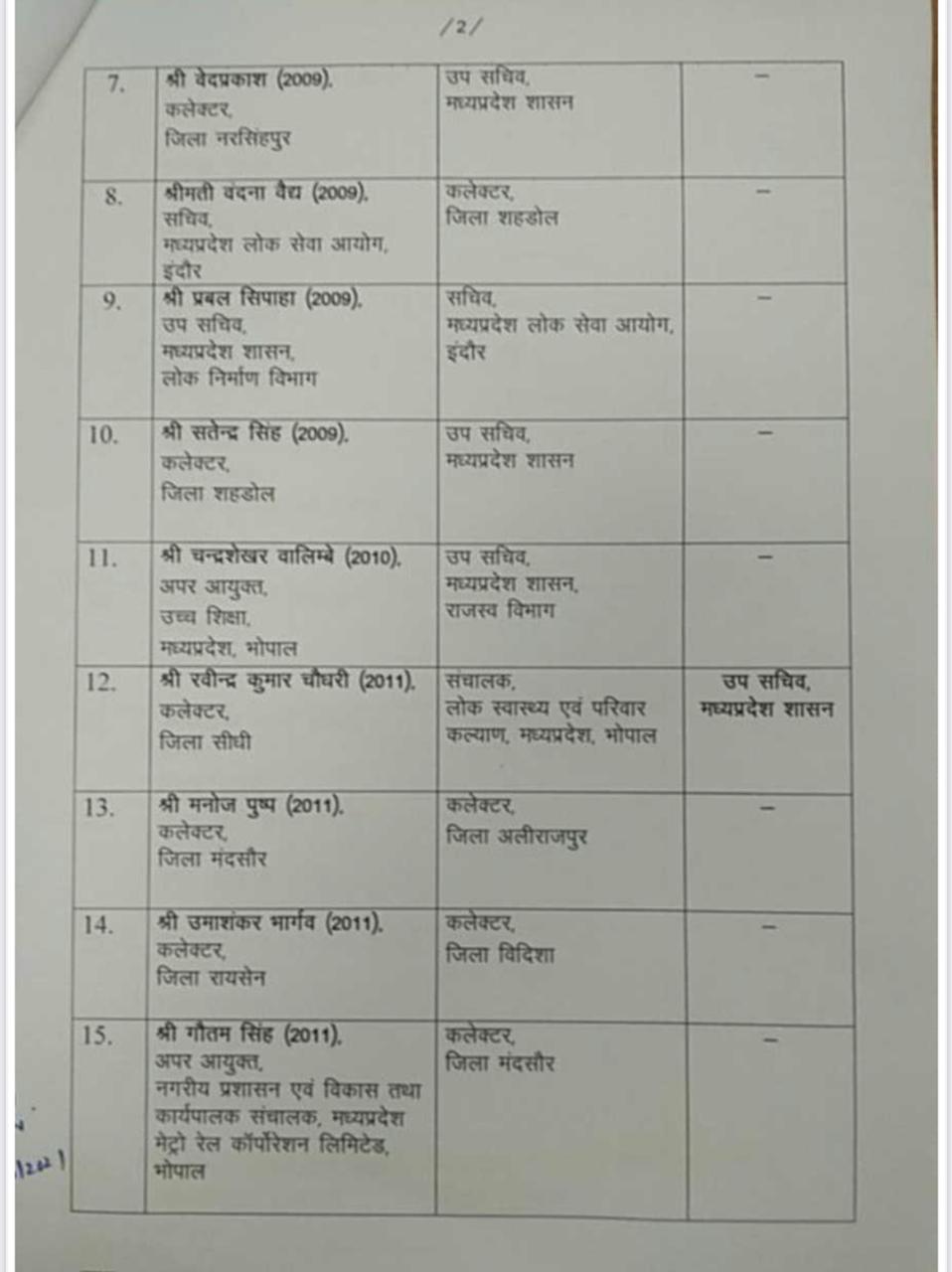 transfer list of ias officers