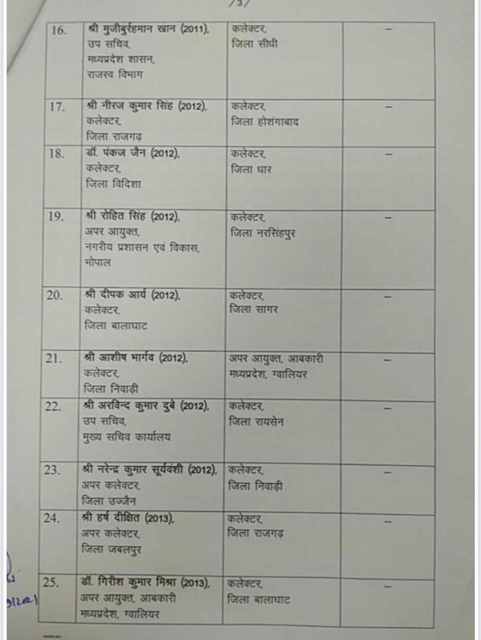 transfer list of ias officers