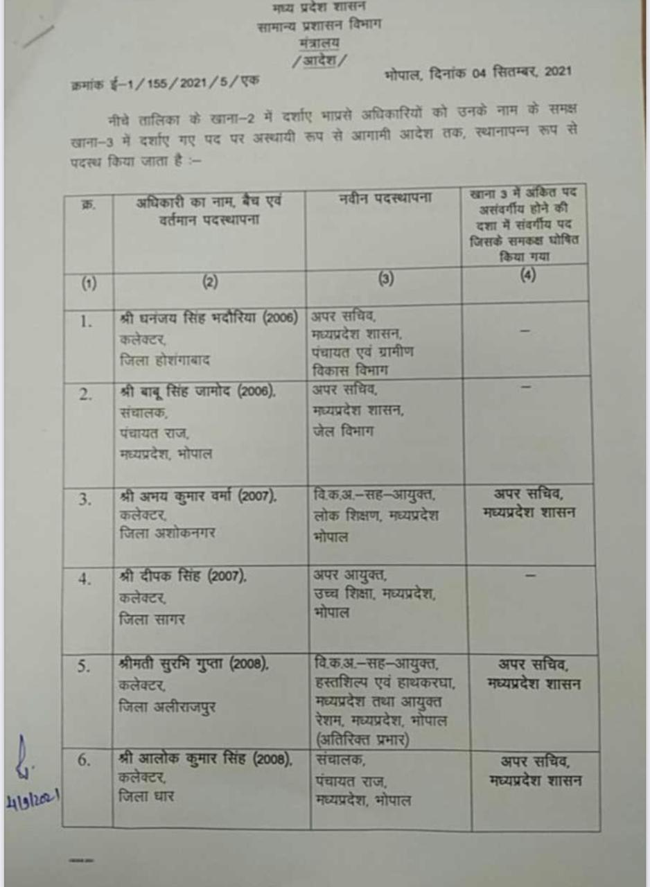 transfer list of ias officers