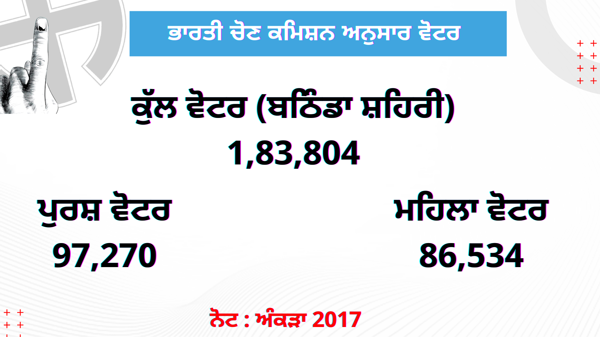 Assembly Elections 2022:  ਮਨਪ੍ਰੀਤ ਬਾਦਲ ਕਿੰਨ੍ਹਾਂ ਮੁੱਦਿਆਂ ‘ਤੇ ਕਰਦੇ ਹਨ ਰਾਜਨੀਤੀ ?