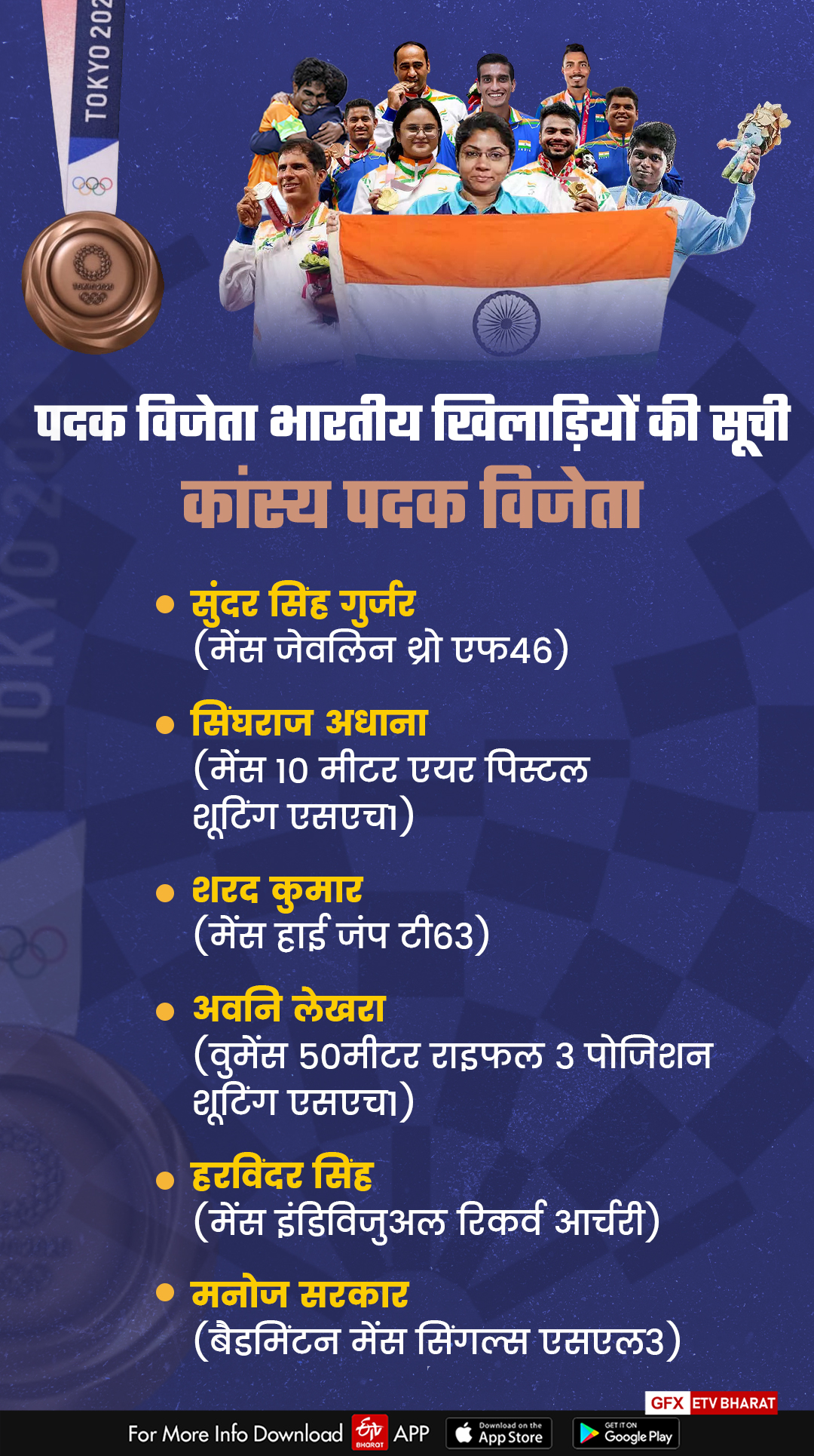 Tokyo Paralympics 2020  टोक्यो पैरालंपिक 2020  List of Indian medallists  5 gold 8 silver and 6 bronze Medal  List Of Indian Medallists At Tokyo Paralympics  Sports News in Hindi  खेल समाचार  Indian Paralympic Medalist