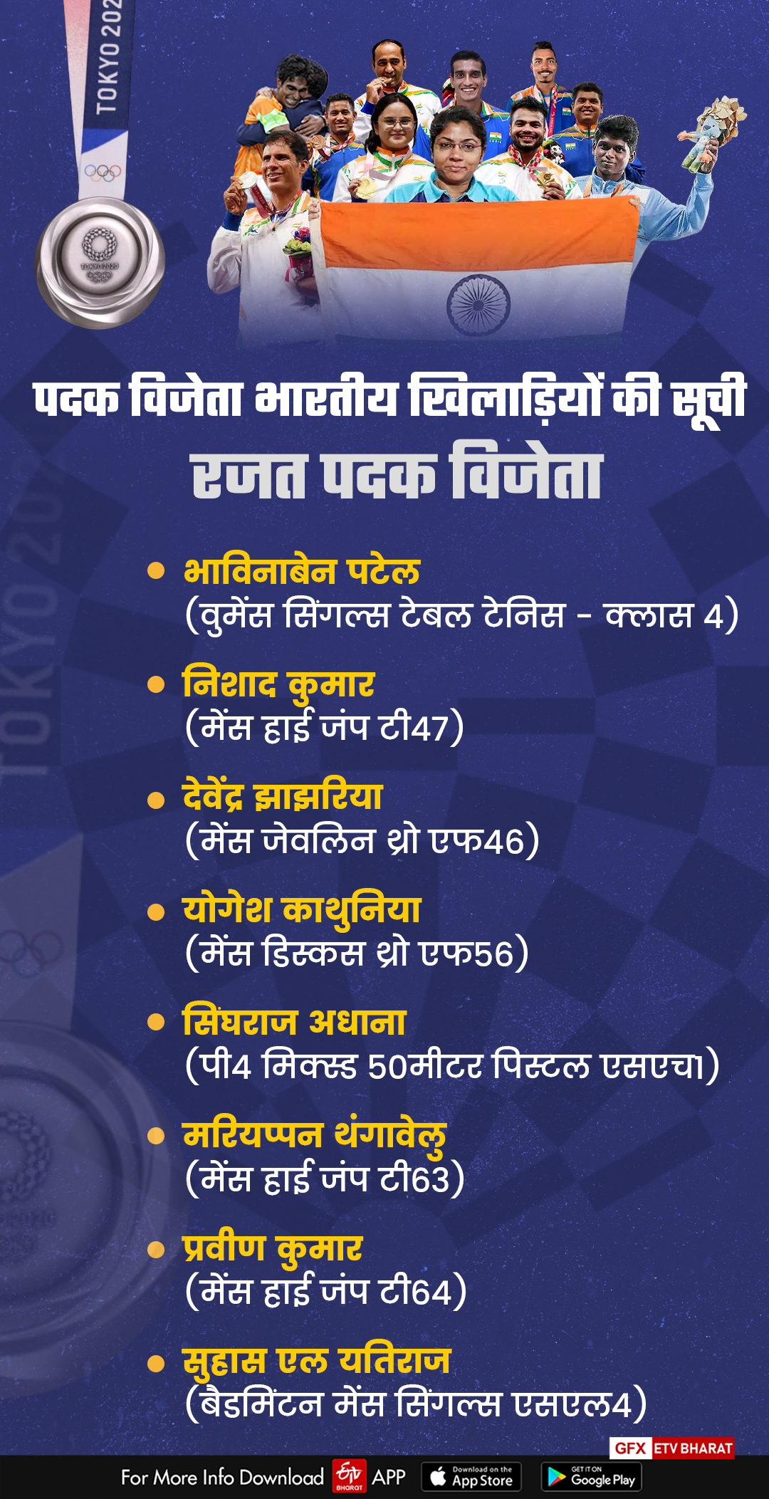 Tokyo Paralympics 2020  टोक्यो पैरालंपिक 2020  List of Indian medallists  5 gold 8 silver and 6 bronze Medal  List Of Indian Medallists At Tokyo Paralympics  Sports News in Hindi  खेल समाचार  Indian Paralympic Medalist