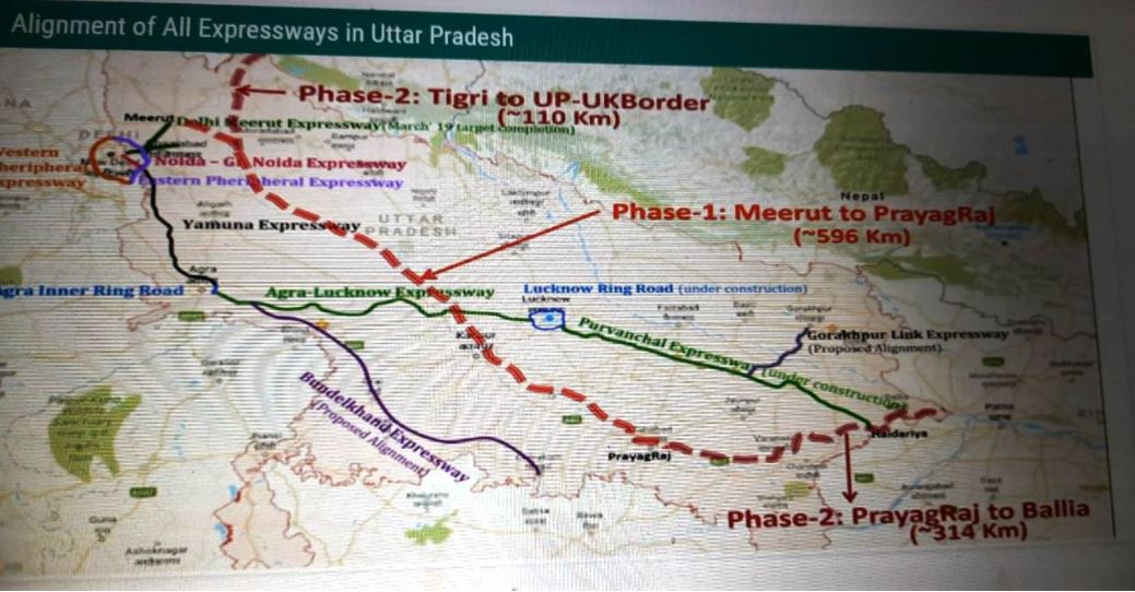 गंगा एक्सप्रेस वे का प्लान