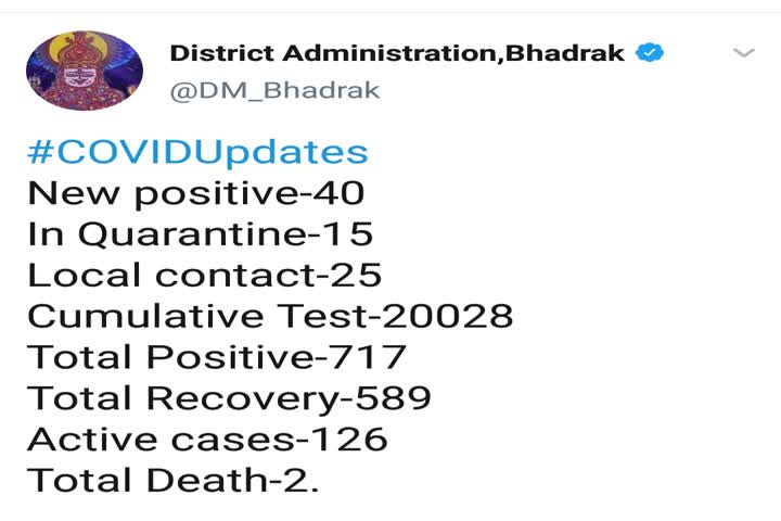 ଭଦ୍ରକରେ ପୁଣି 40 କୋରୋନା ଚିହ୍ନଟ, ଆକ୍ରାନ୍ତଙ୍କ ସଂଖ୍ୟା 717କୁ ବୃଦ୍ଧି