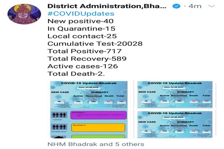 ଭଦ୍ରକରେ ପୁଣି 40 କୋରୋନା ଚିହ୍ନଟ, ଆକ୍ରାନ୍ତଙ୍କ ସଂଖ୍ୟା 717କୁ ବୃଦ୍ଧି