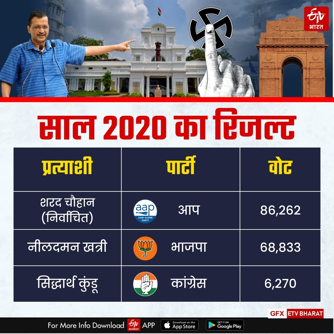 2020 का रिजल्ट