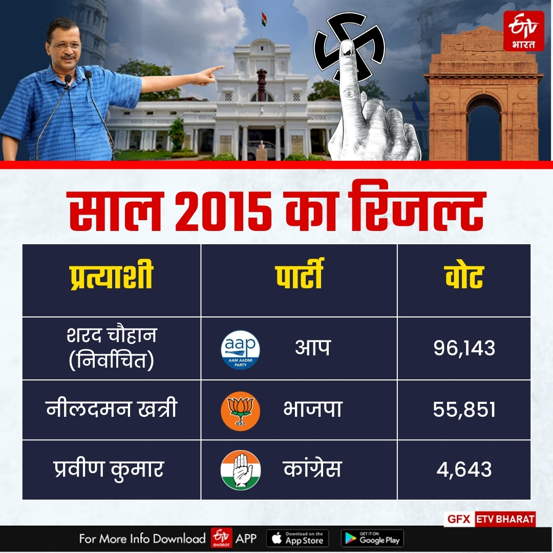 2015 का रिजल्ट