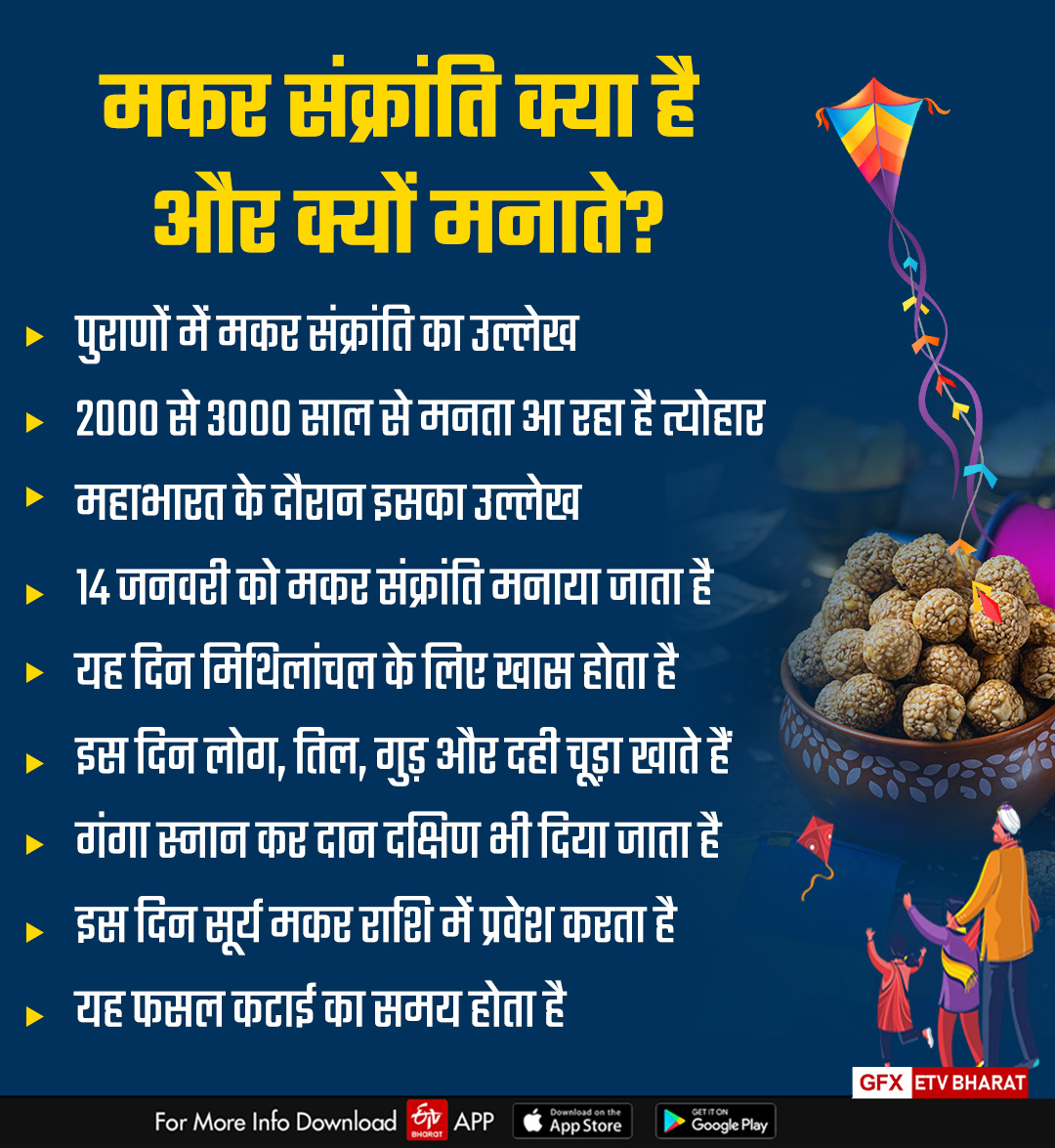 Makar Sankranti 2025