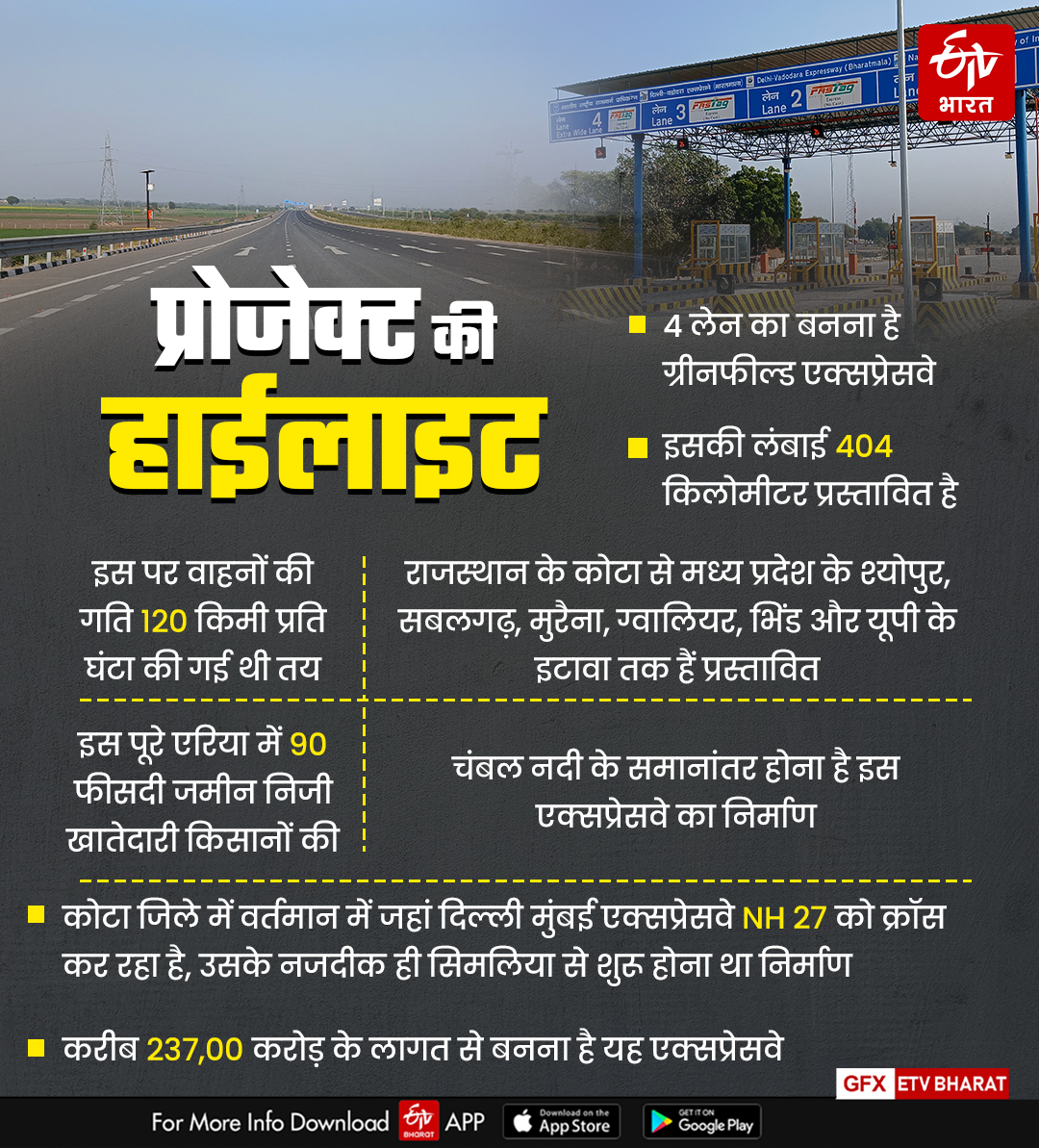 CHAMBAL EXPRESSWAY