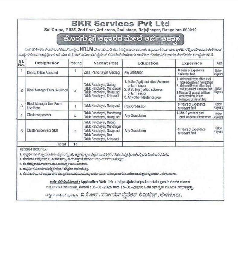 Gadag Zilla Panchayat Recruitment for Block Manager and several post