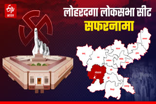 History of Lohardaga Lok Sabha seat