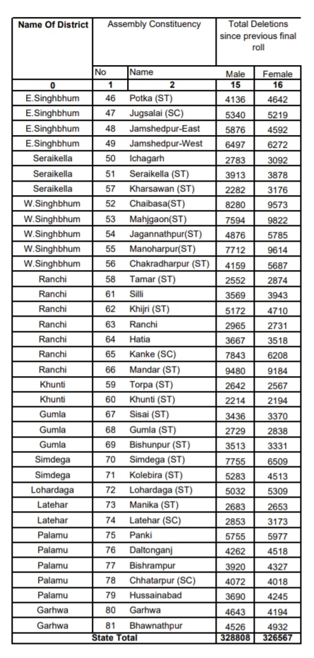 Lok Sabha elections 2024