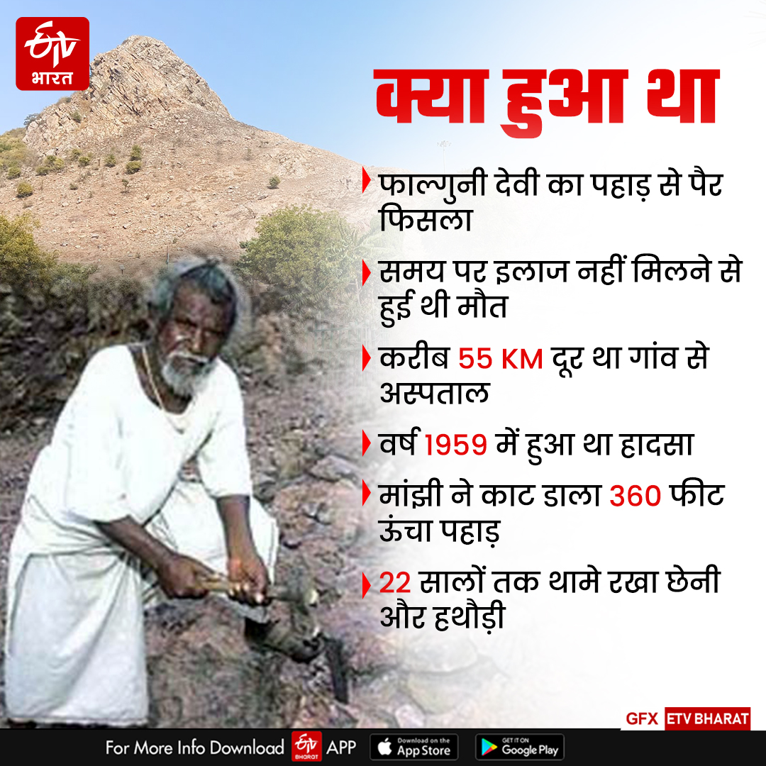 Mountain Man Dashrath Manjhi