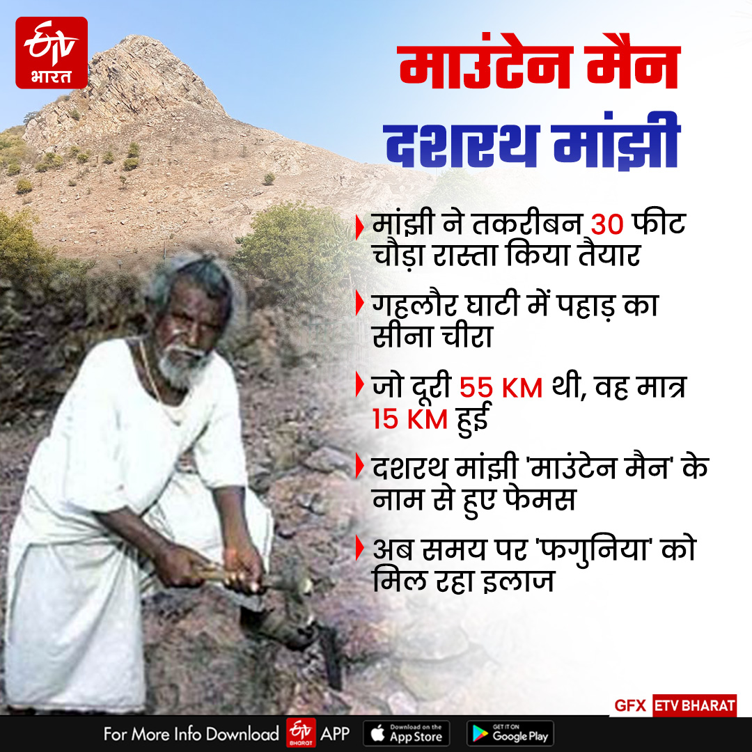 Mountain Man Dashrath Manjhi