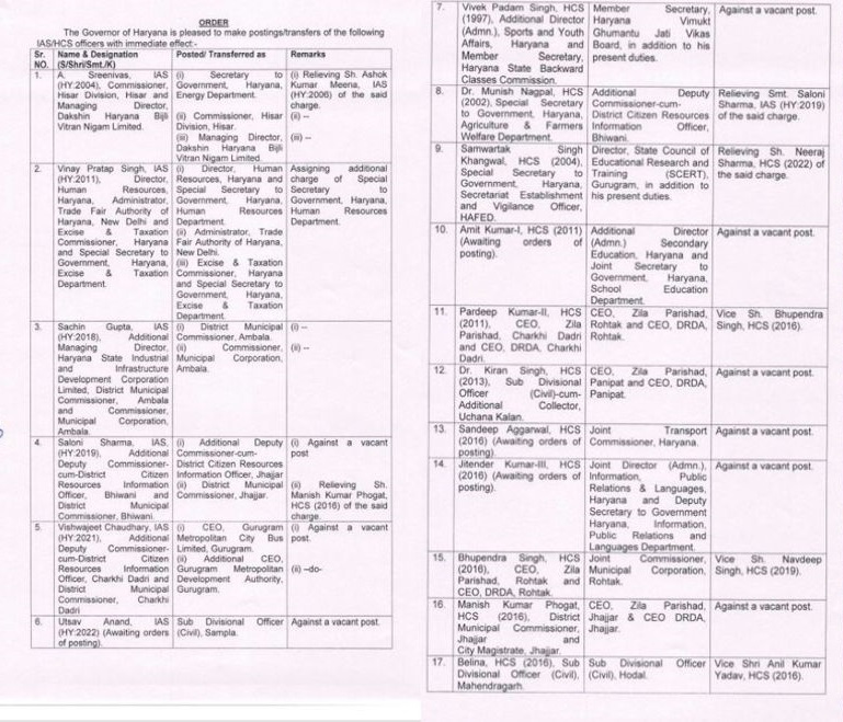 OFFICERS TRANSFERRED IN HARYANA