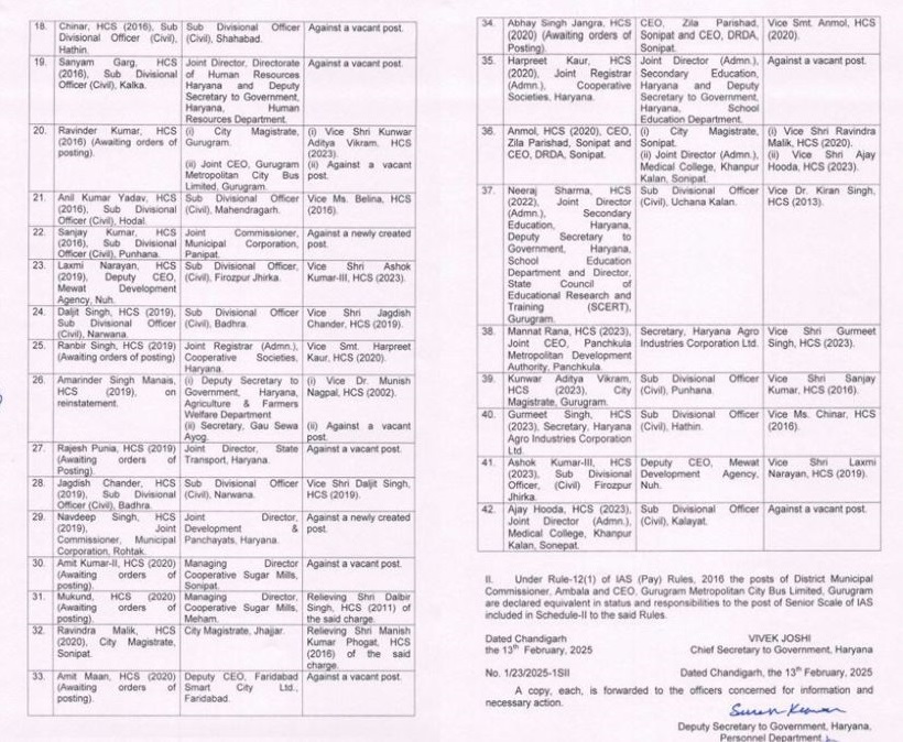 OFFICERS TRANSFERRED IN HARYANA