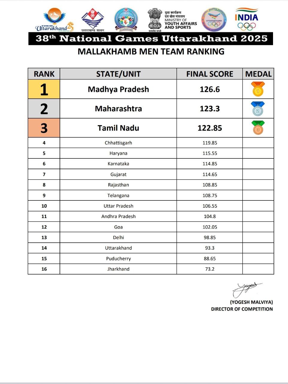 MP men women team gold Mallakhamb