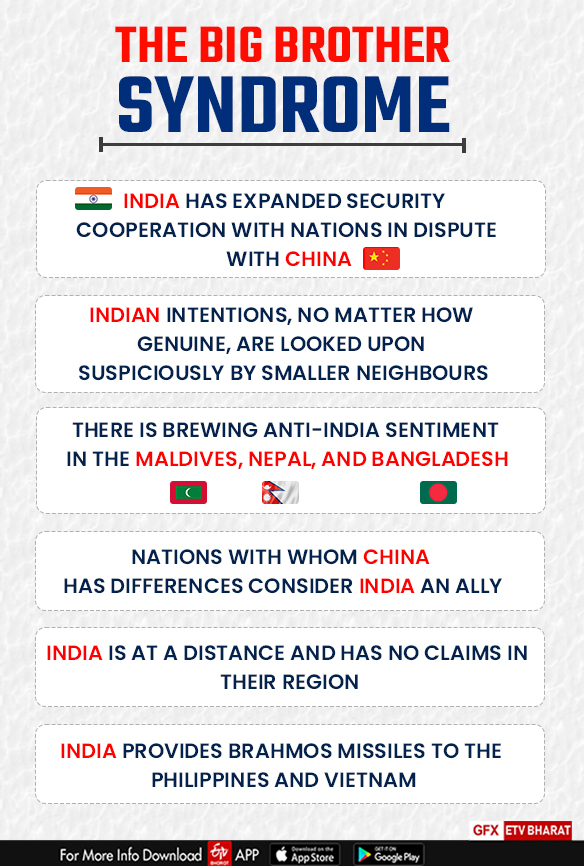 India relation with neighbours