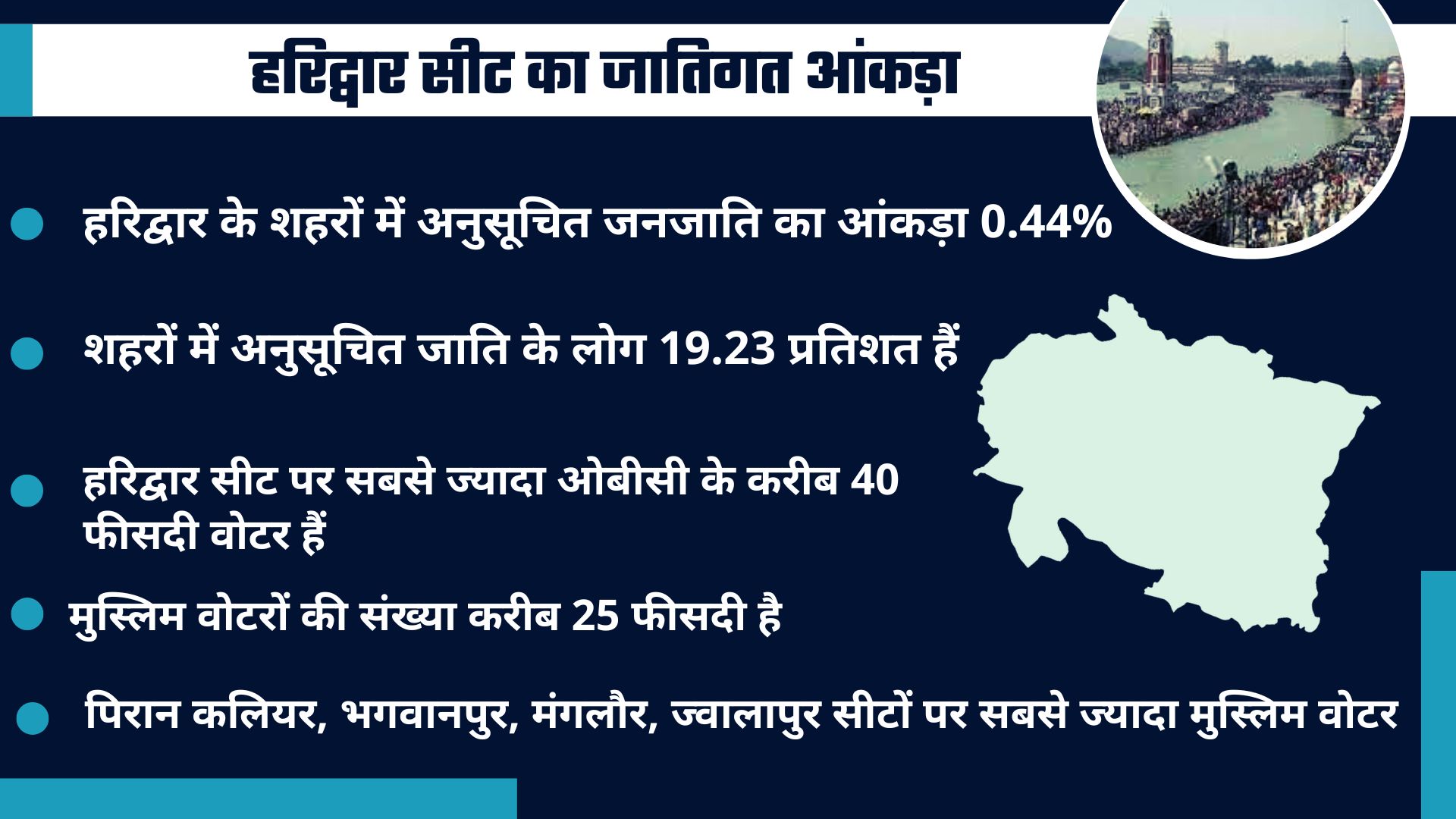 Haridwar Lok Sabha seat