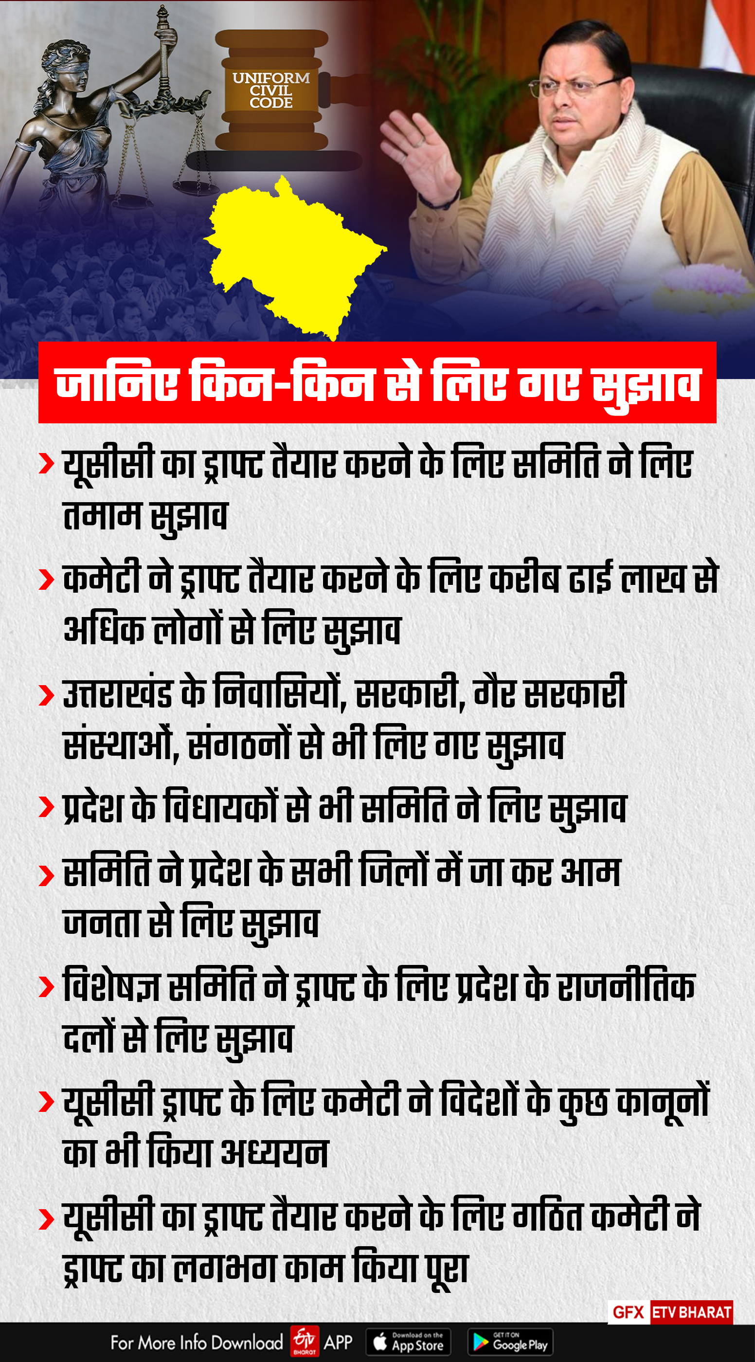 Uniform Civil Code Uttarakhand 2024  act