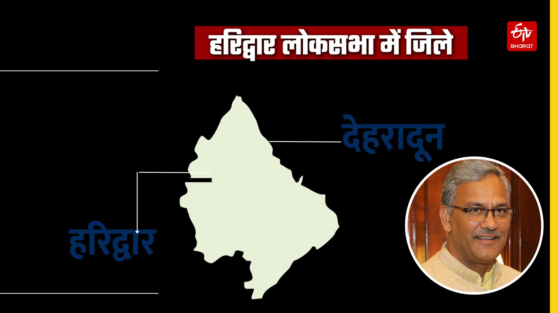 Haridwar Lok Sabha seat