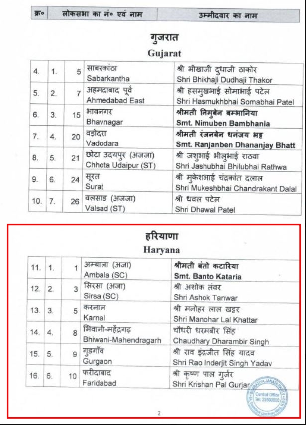 BJP Candidates Second List