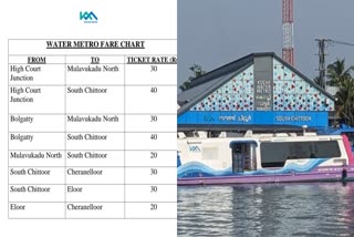 Fares Announced For Water Metro  Kochi Water Metro  Water Metro Inauguration  Kerala CM Pinarayi Vijayan