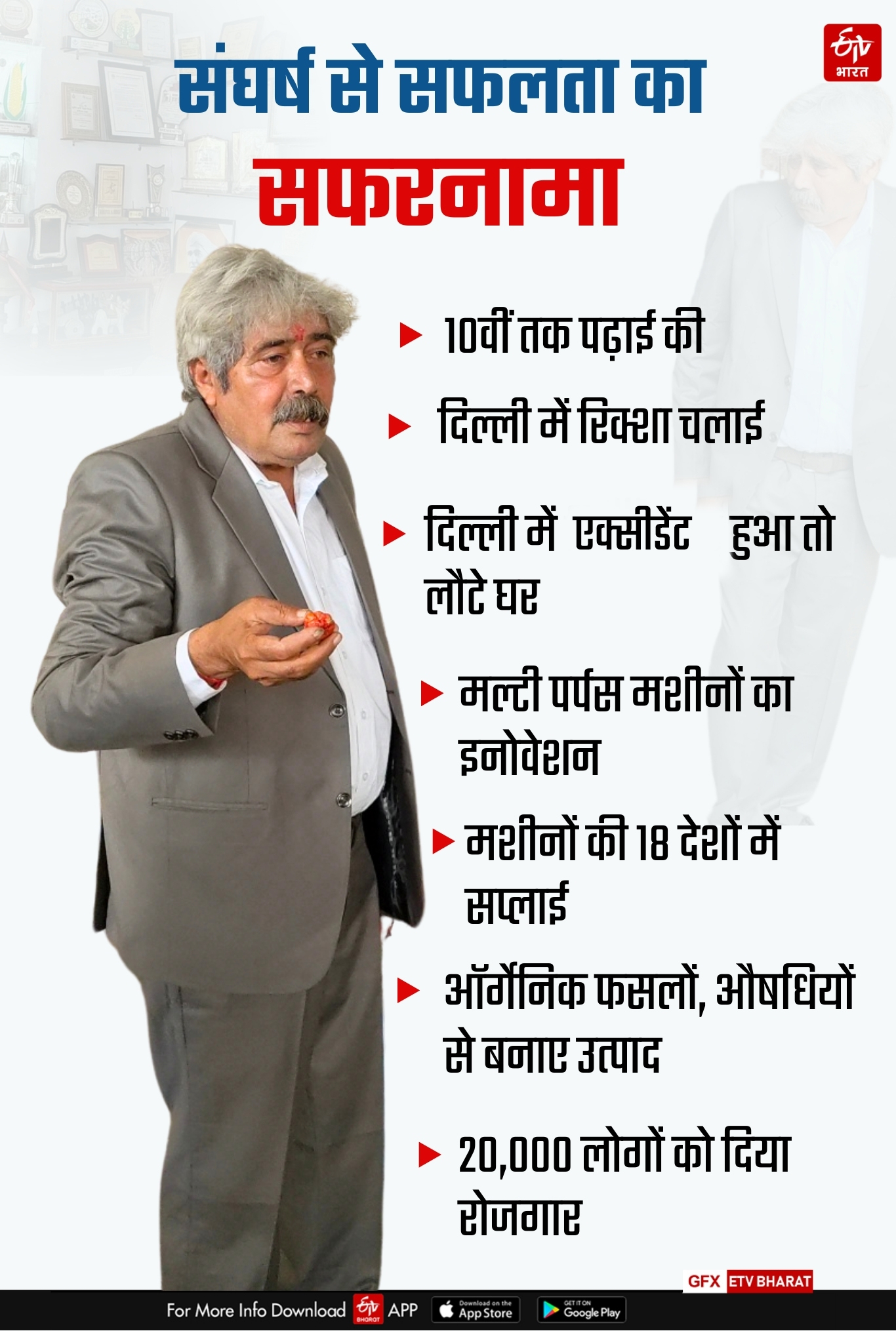 yamunanagar-innovator-and-farmer-dharamvir-kamboj-success-story-machines-made-by-them-demand-abroad