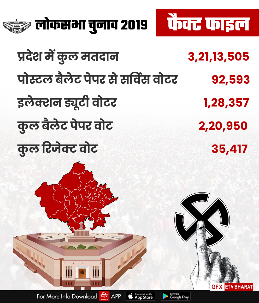 Lok Sabha Election 2019 Facts