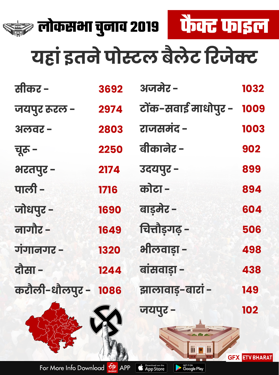 Lok Sabha Election 2019 Facts