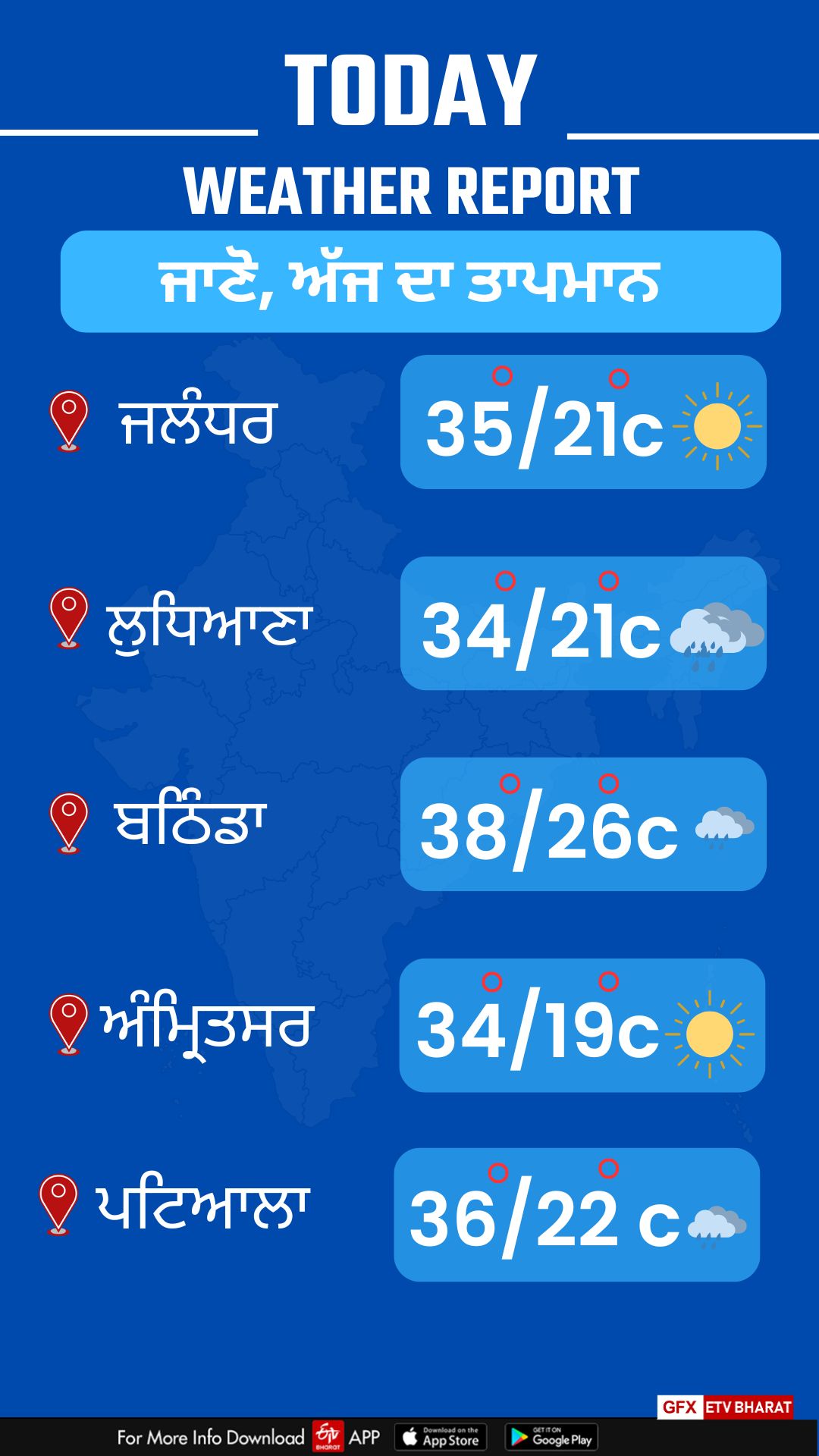 Weather Update In Punjab