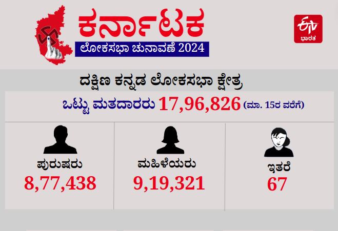 ದಕ್ಷಿಣ ಕನ್ನಡ ಲೋಕಸಭಾ ಕ್ಷೇತ್ರ