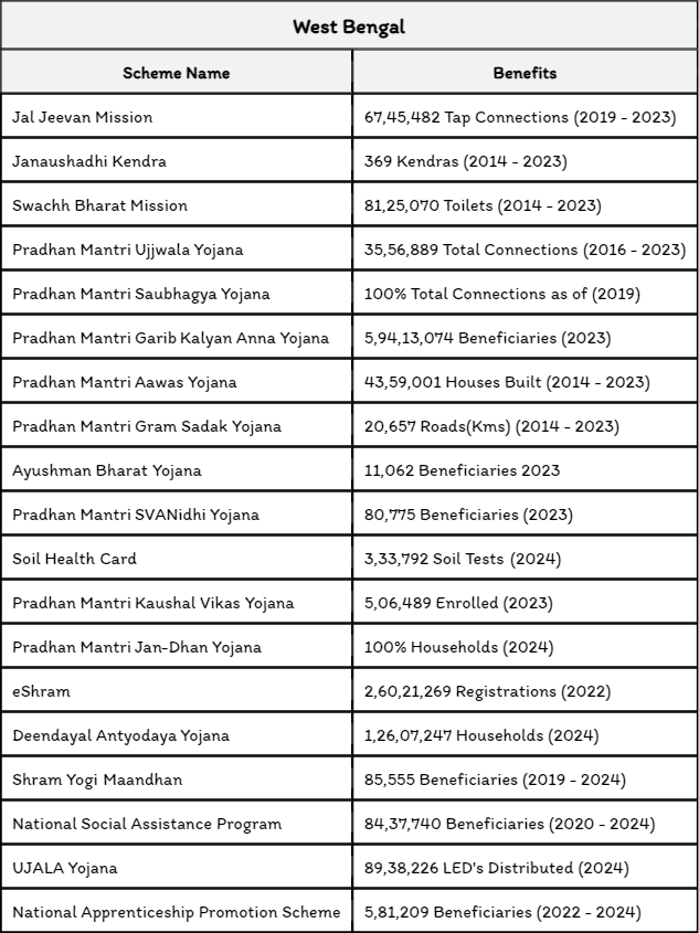 BJPs White Paper