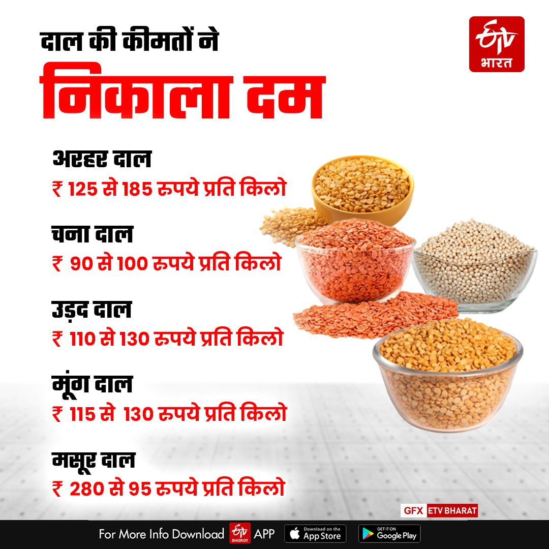 PULSES PRICE HIKED