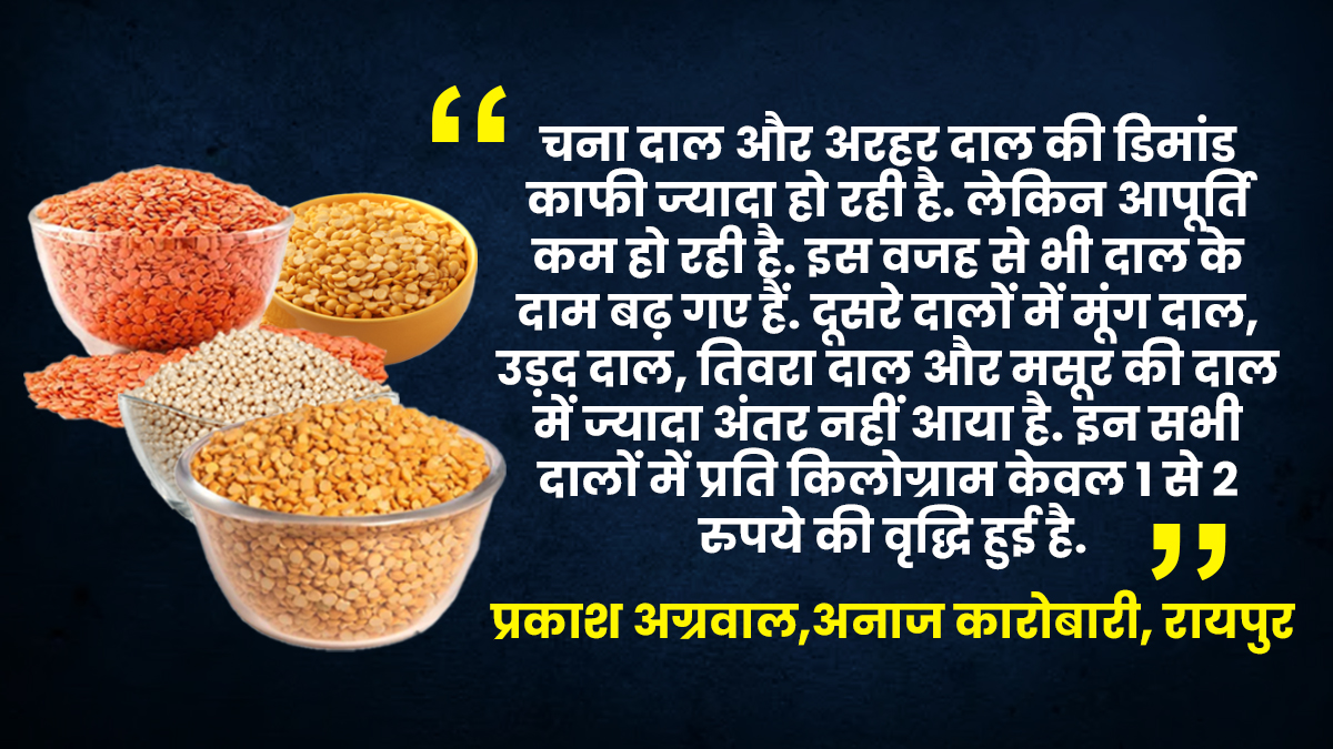 PULSES PRICE HIKED