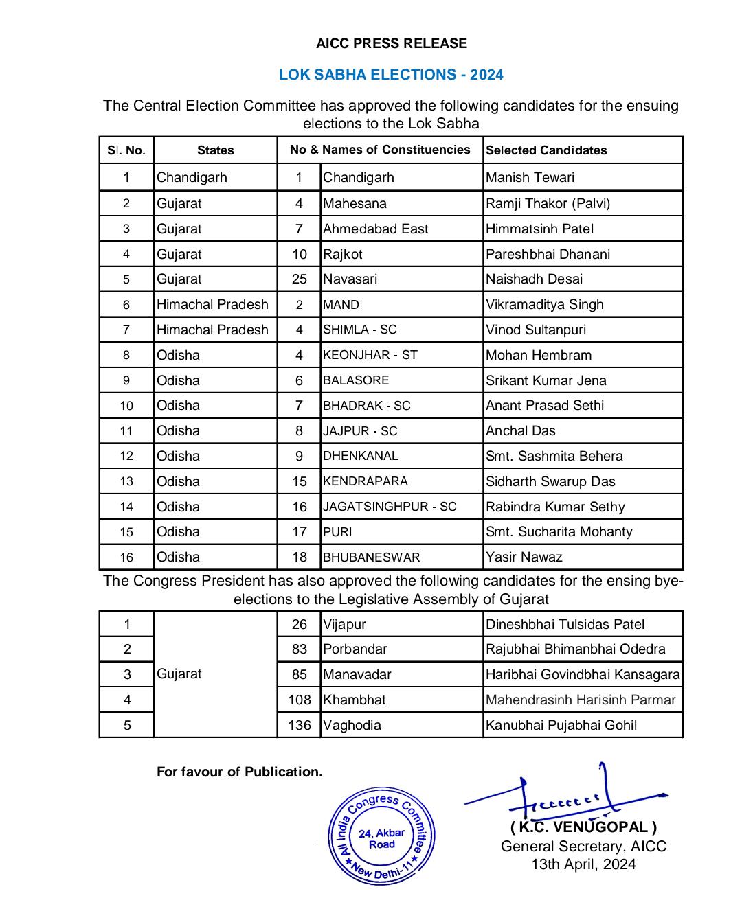 કોંગ્રેસ બાકીના નામોની યાદી જાહેર કરી