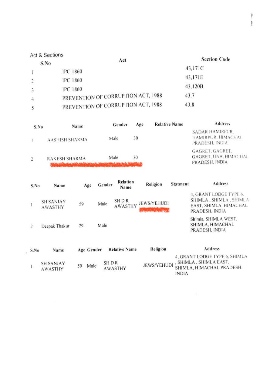 खरीद फरोख्त मामले में विधायक के खिलाफ FIR दर्ज