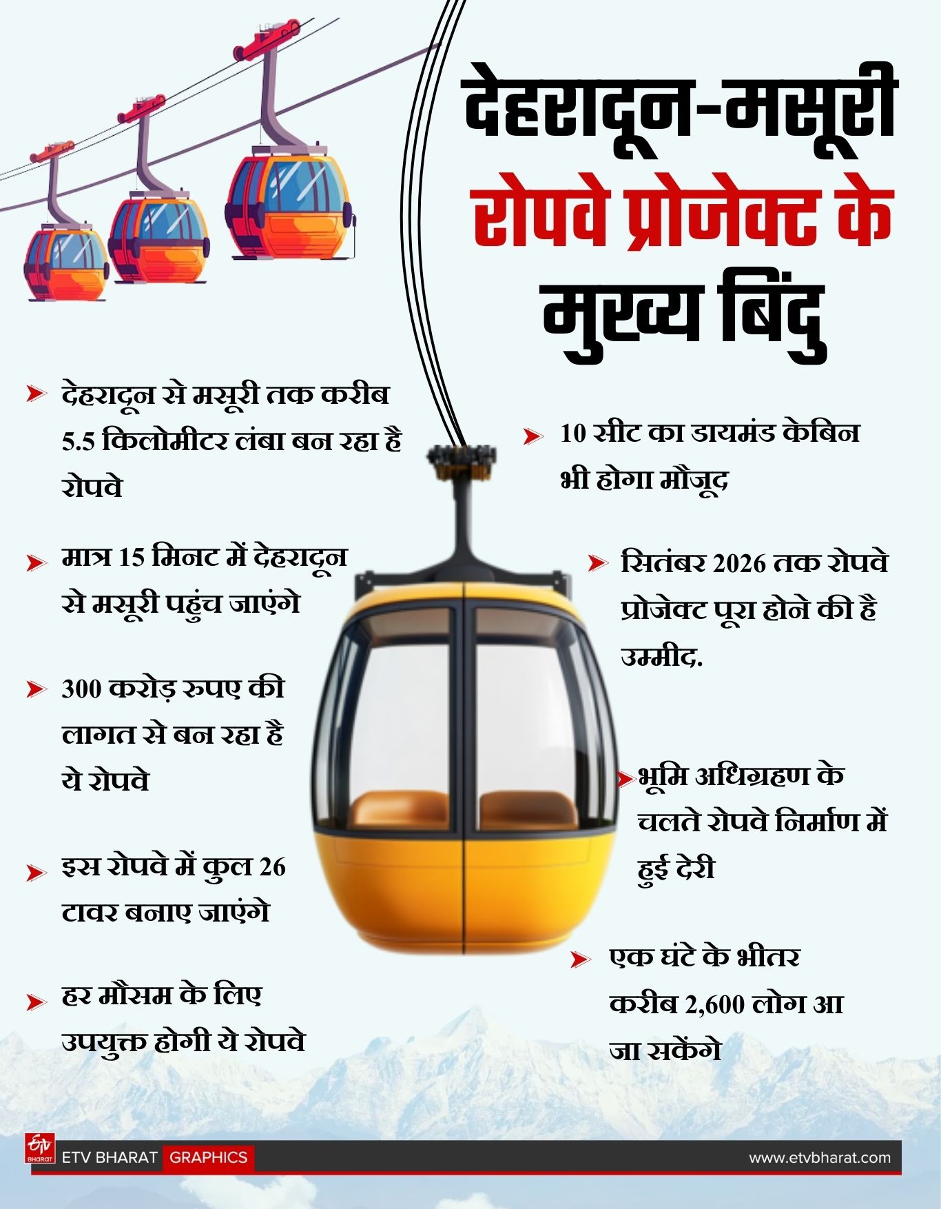 DEHRADUN MUSSOORIE ROPEWAY PROJECT