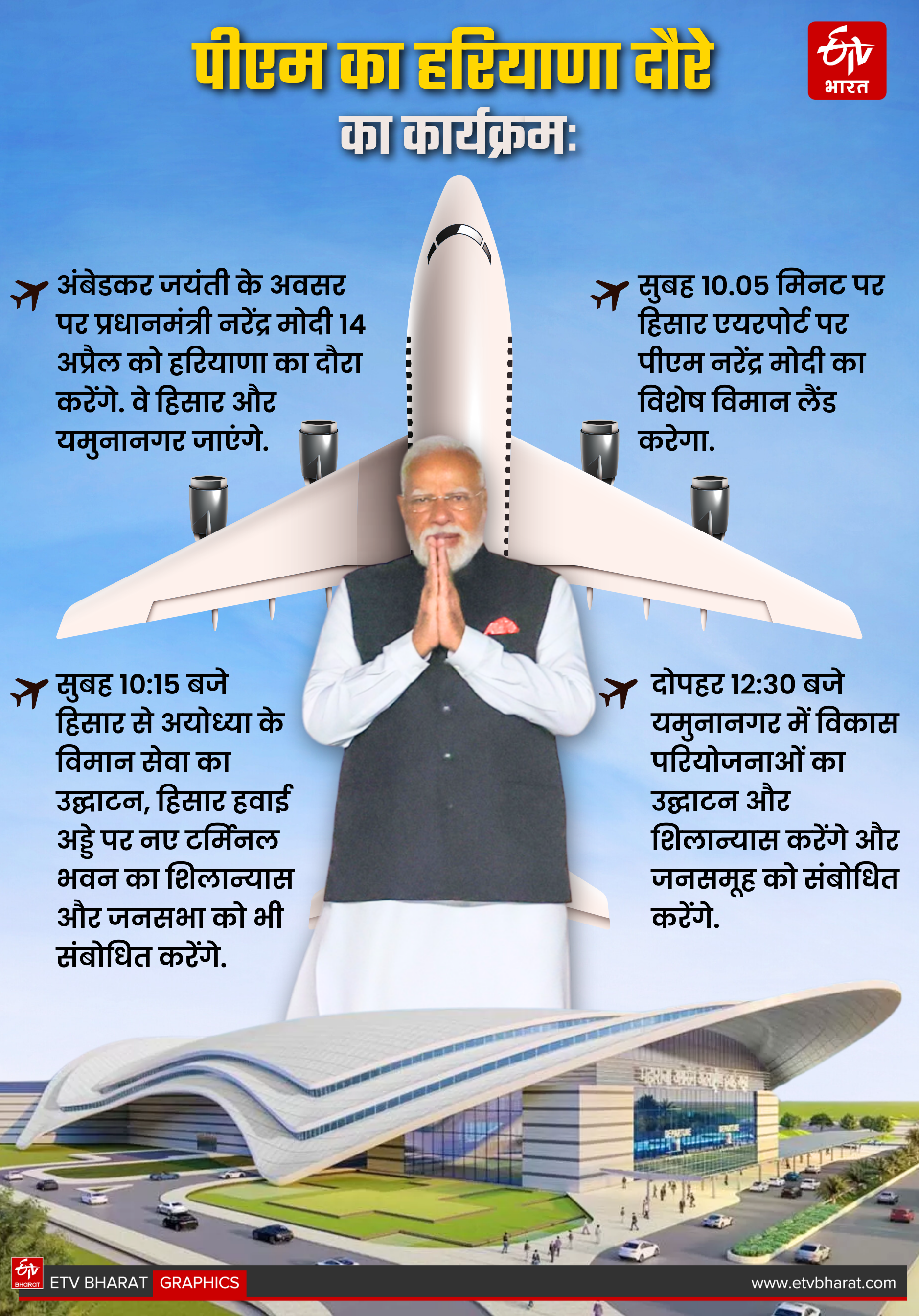 PM MODI HISAR VISIT