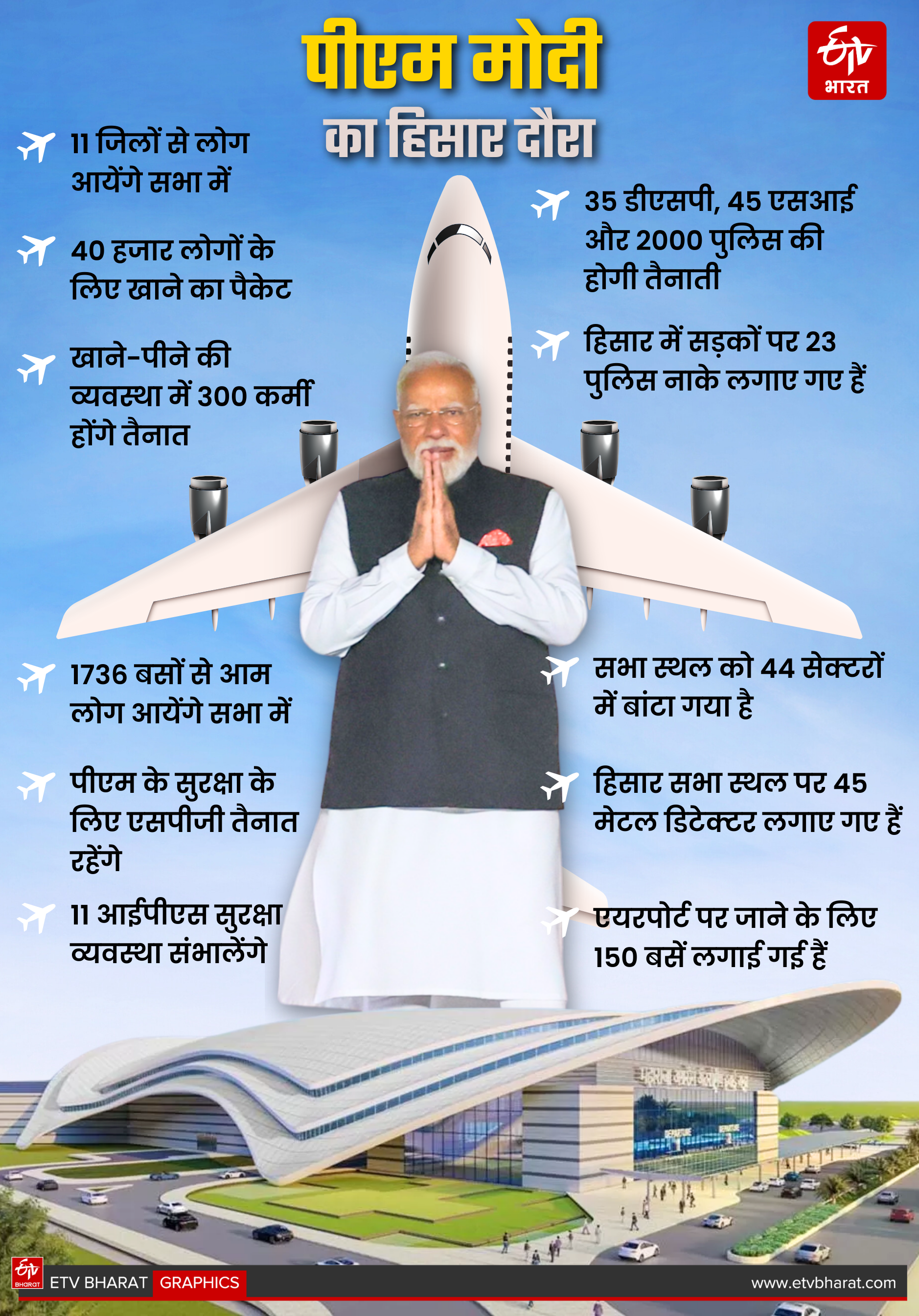 PM MODI HISAR VISIT