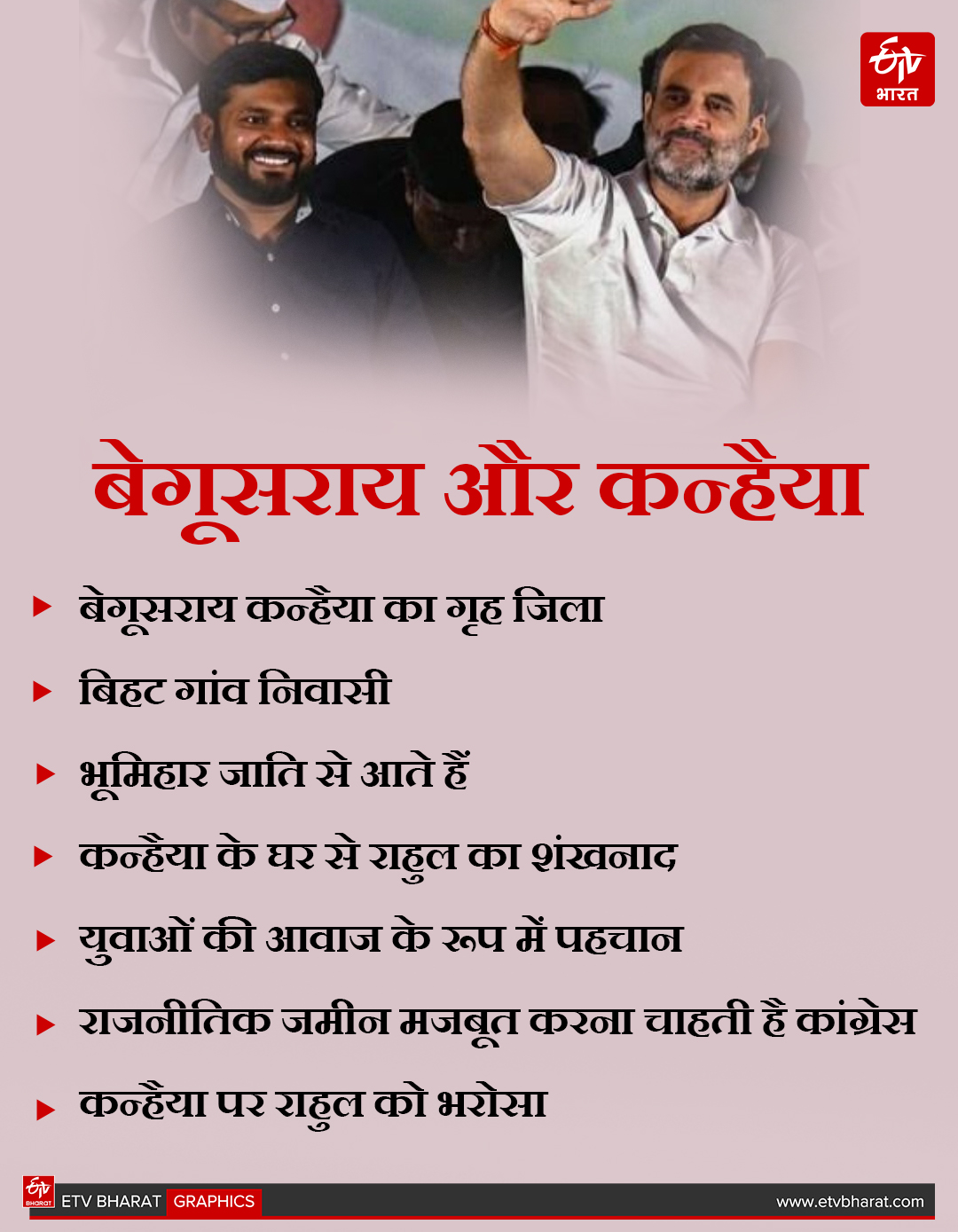 ETV Bharat GFX