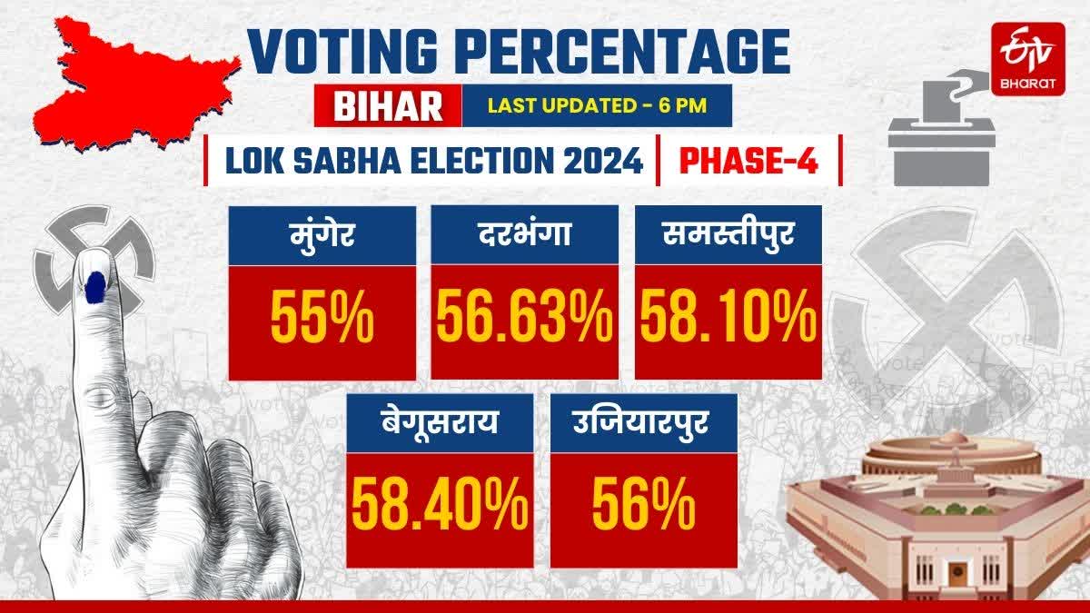 BIHAR LOK SABHA ELECTION 4TH PHASE