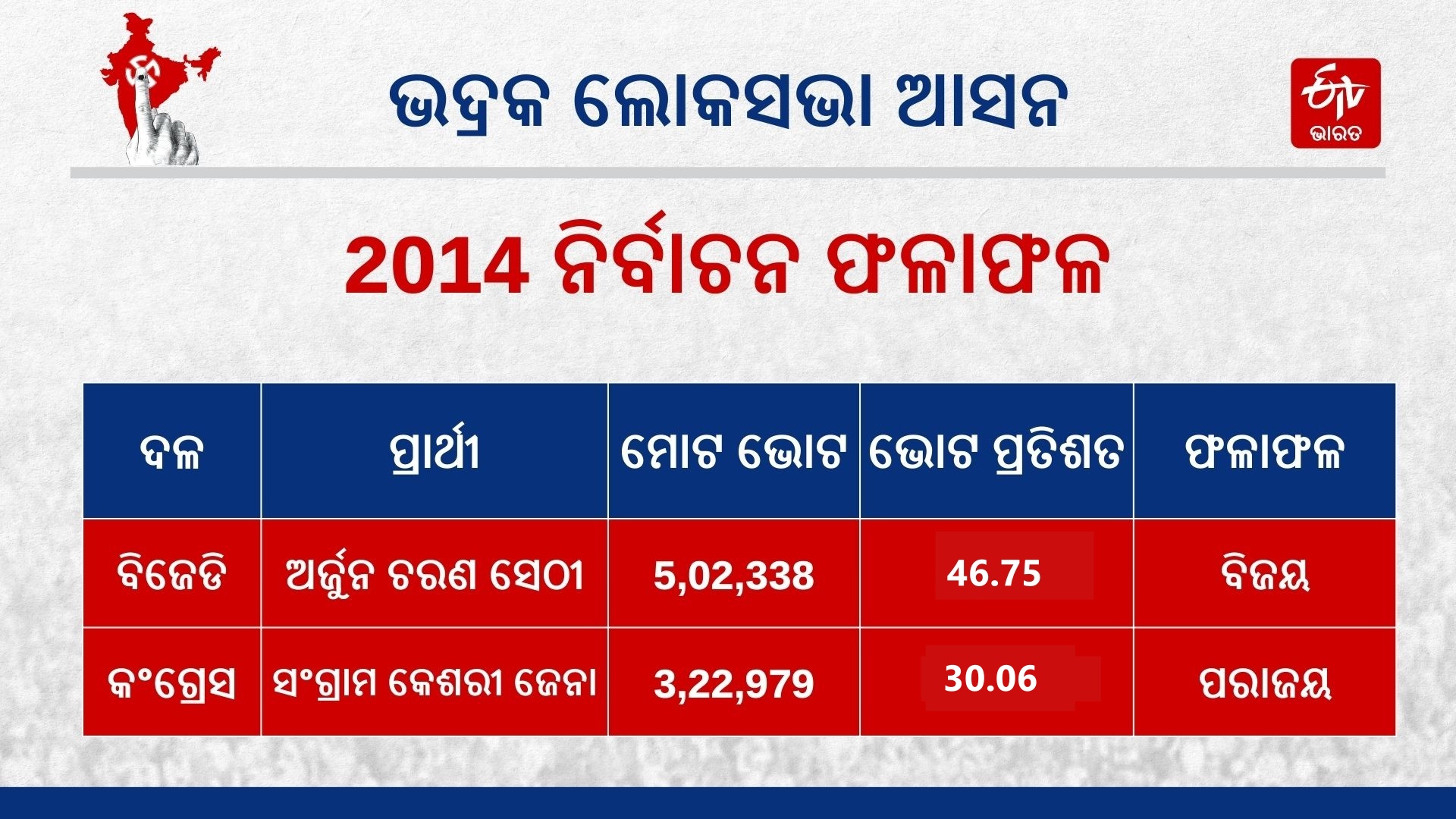 Bhadrak Lok Sabha Constituency