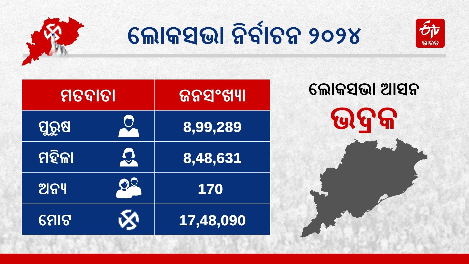 Bhadrak Parliamentary Constituency