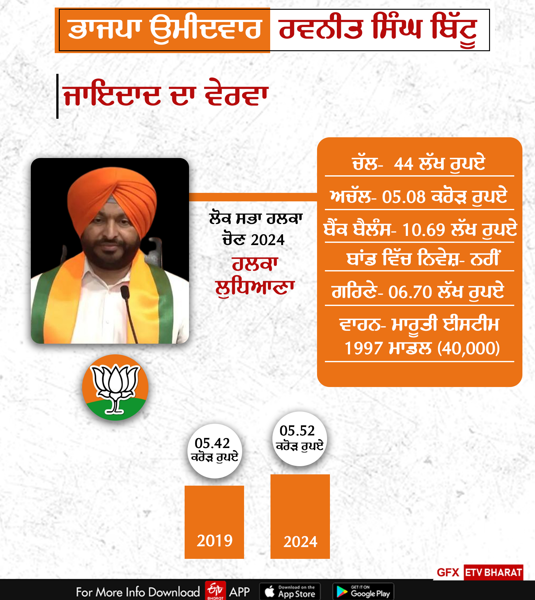 Lok Sabha Election 2024, Properties Of Candidates