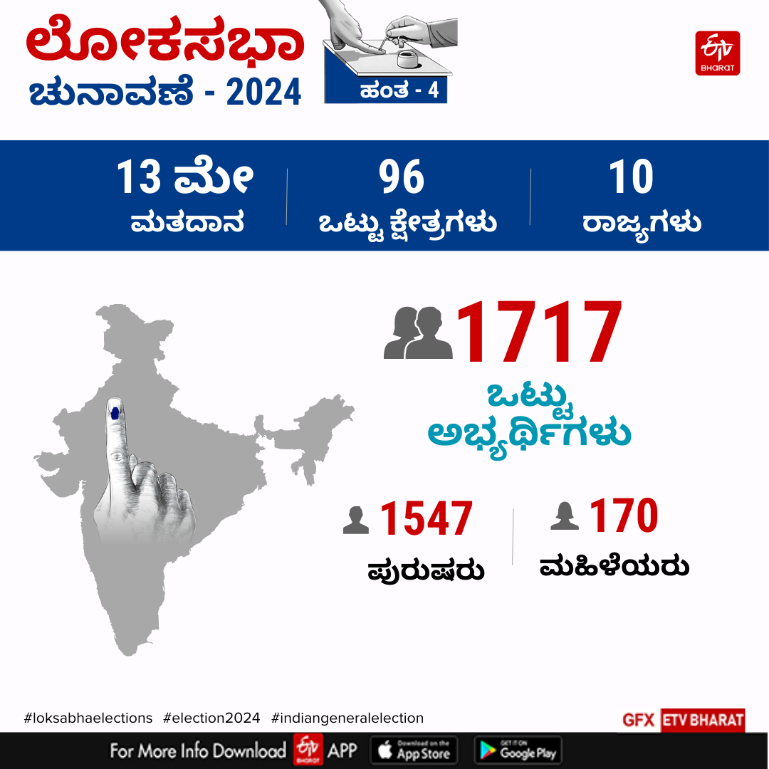 Phase 4 Lok Sabha Election 2024: Battlefront Moves to Andhra, Telangana